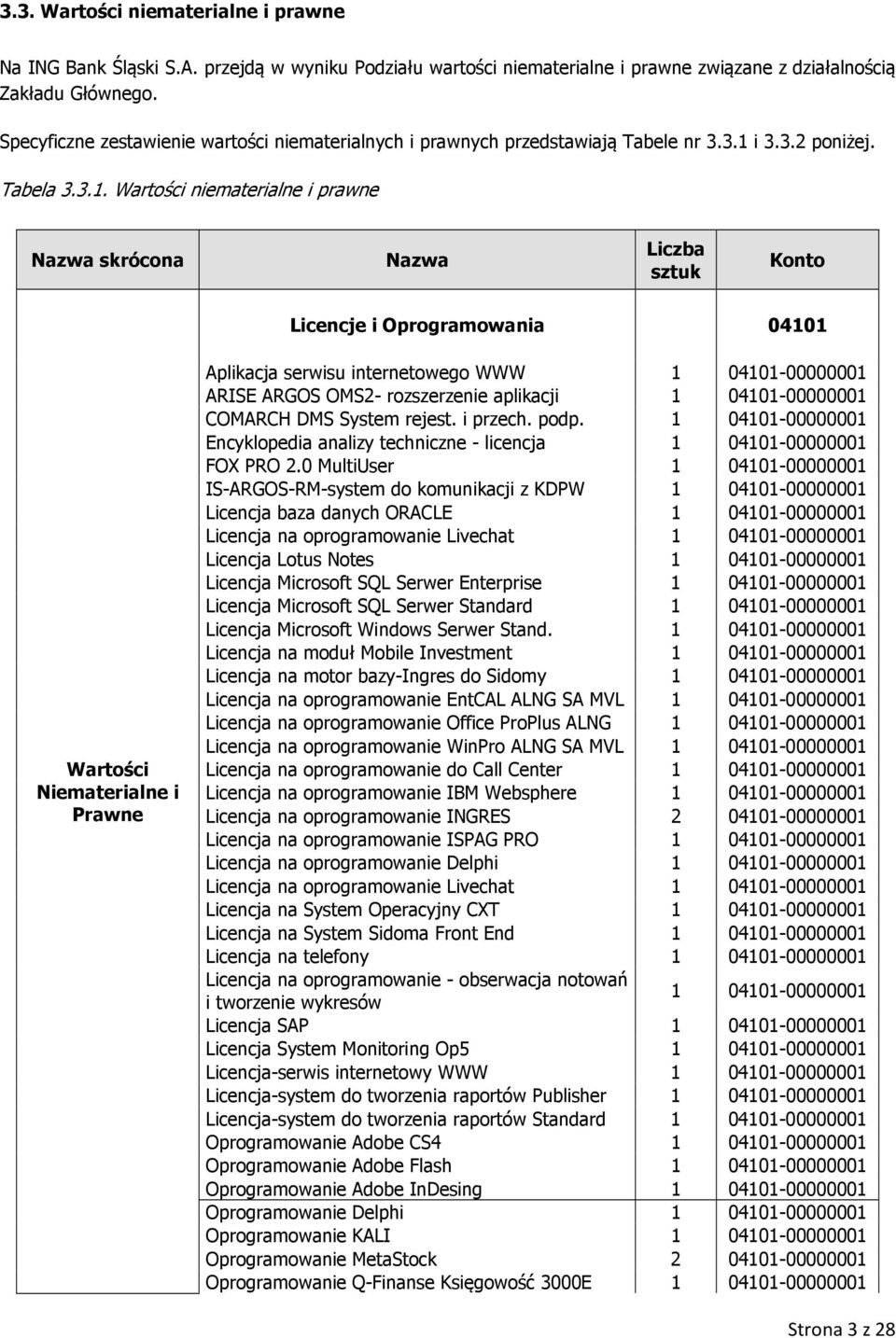 i 3.3.2 poniżej. Tabela 3.3.1.