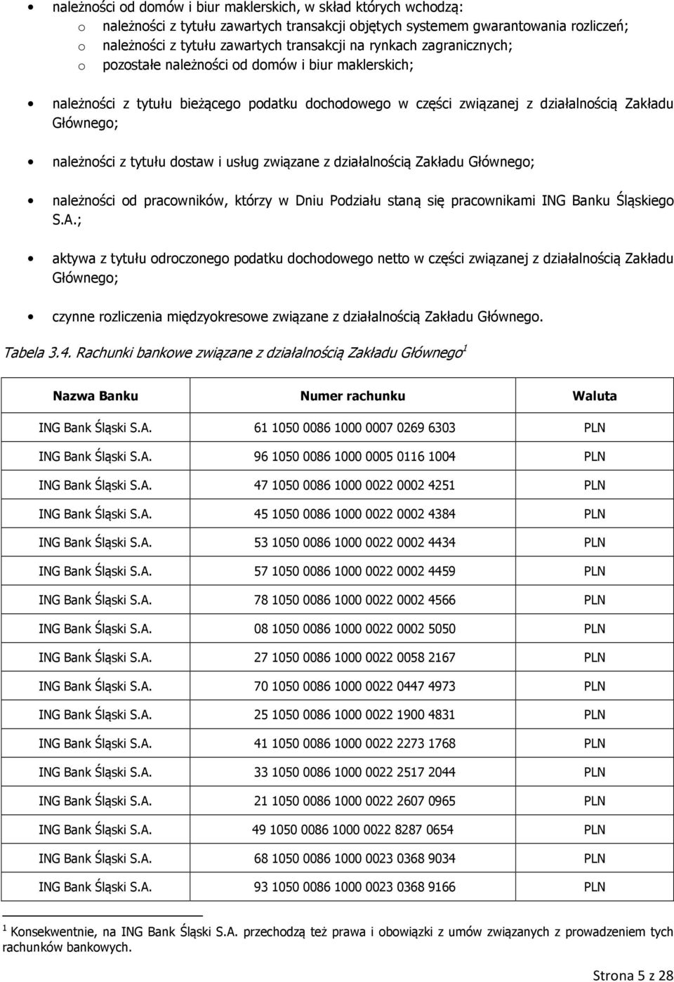 dostaw i usług związane z działalnością Zakładu Głównego; należności od pracowników, którzy w Dniu Podziału staną się pracownikami ING Banku Śląskiego S.A.
