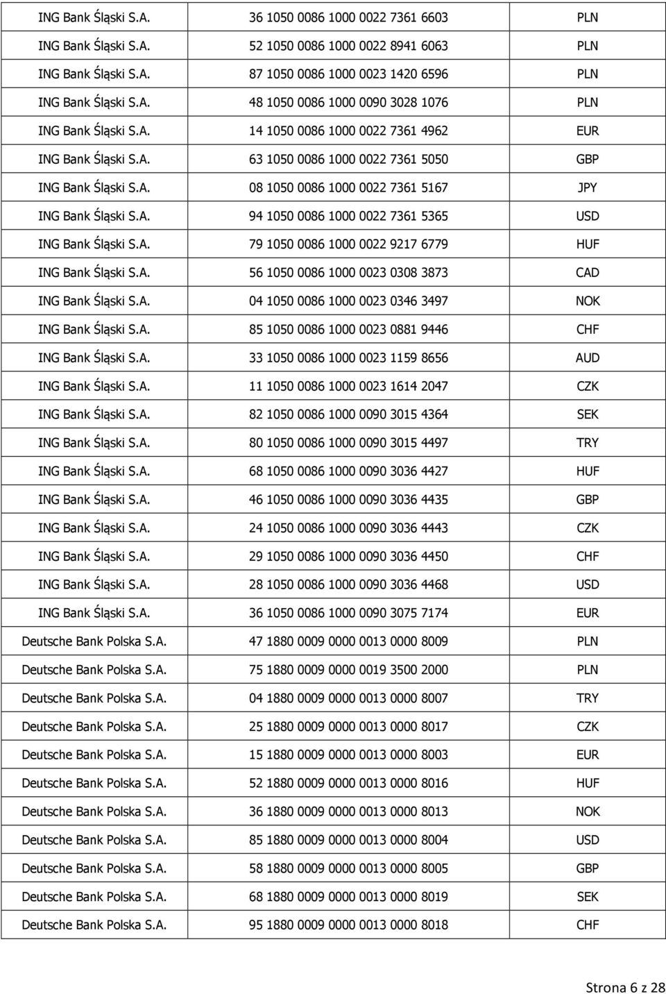 A. 79 1050 0086 1000 0022 9217 6779 HUF ING Bank Śląski S.A. 56 1050 0086 1000 0023 0308 3873 CAD ING Bank Śląski S.A. 04 1050 0086 1000 0023 0346 3497 NOK ING Bank Śląski S.A. 85 1050 0086 1000 0023 0881 9446 CHF ING Bank Śląski S.