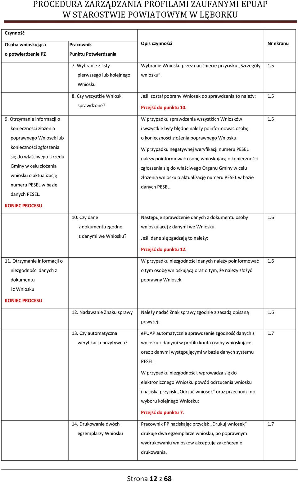 Otrzymanie informacji o W przypadku sprawdzenia wszystkich Wniosków.