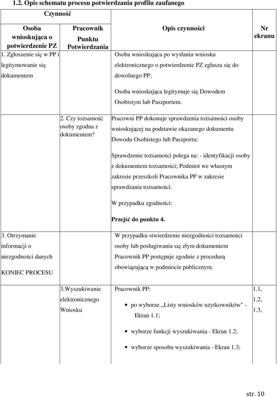 dowolnego PP; Osoba wnioskująca legitymuje się Dowodem Osobistym lub Paszportem. 2. Czy toŝsamość osoby zgodna z dokumentem?