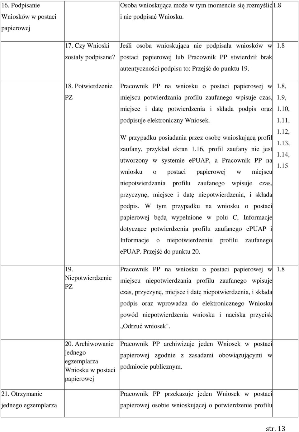 Archiwowanie jednego egzemplarza Wniosku w postaci papierowej Jeśli osoba wnioskująca nie podpisała wniosków w postaci papierowej lub Pracownik PP stwierdził brak autentyczności podpisu to: Przejść