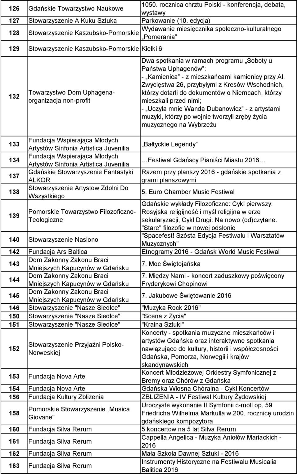 Uphagenaorganizacja non-profit Fundacja Wspierająca Młodych Artystów Sinfonia Artistica Juvenilia Fundacja Wspierająca Młodych Artystów Sinfonia Artistica Juvenilia Gdańskie Stowarzyszenie Fantastyki