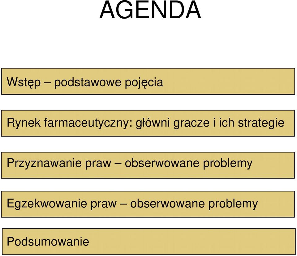 strategie Przyznawanie praw obserwowane
