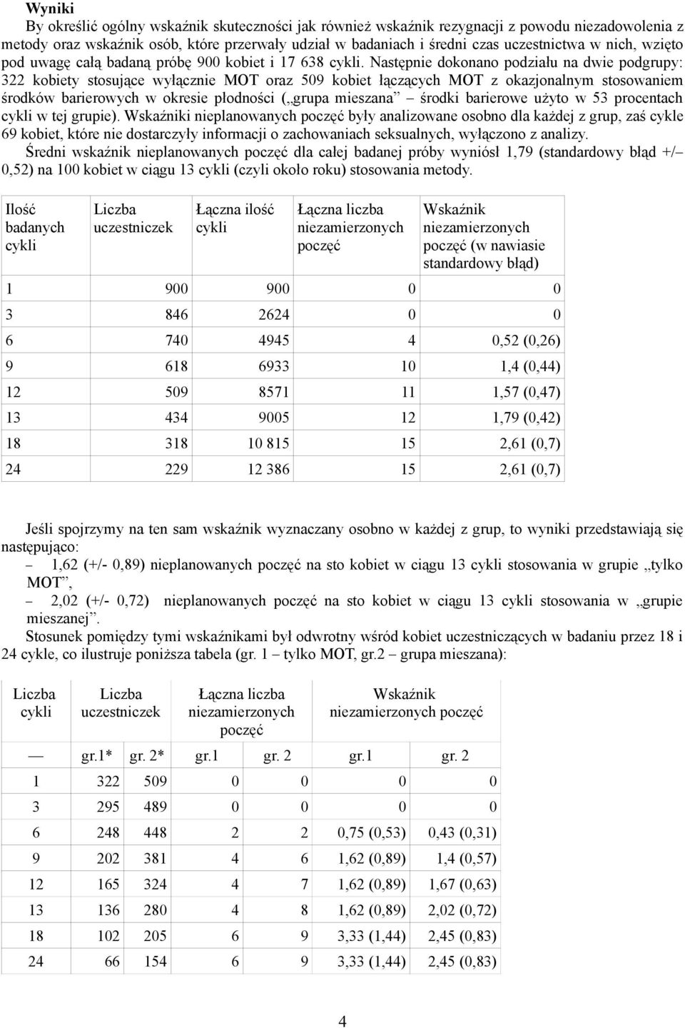 Następnie dokonano podziału na dwie podgrupy: 322 kobiety stosujące wyłącznie MOT oraz 509 kobiet łączących MOT z okazjonalnym stosowaniem środków barierowych w okresie płodności ( grupa mieszana