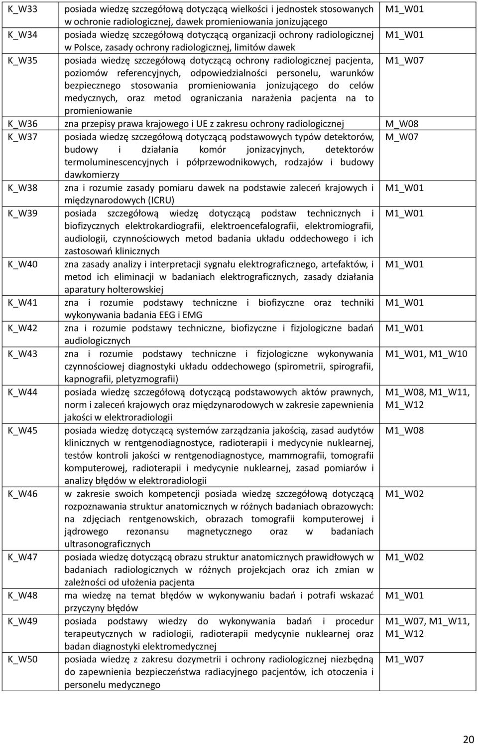 odpowiedzialności personelu, warunków bezpiecznego stosowania promieniowania jonizującego do celów medycznych, oraz metod ograniczania narażenia pacjenta na to promieniowanie K_W36 zna przepisy prawa