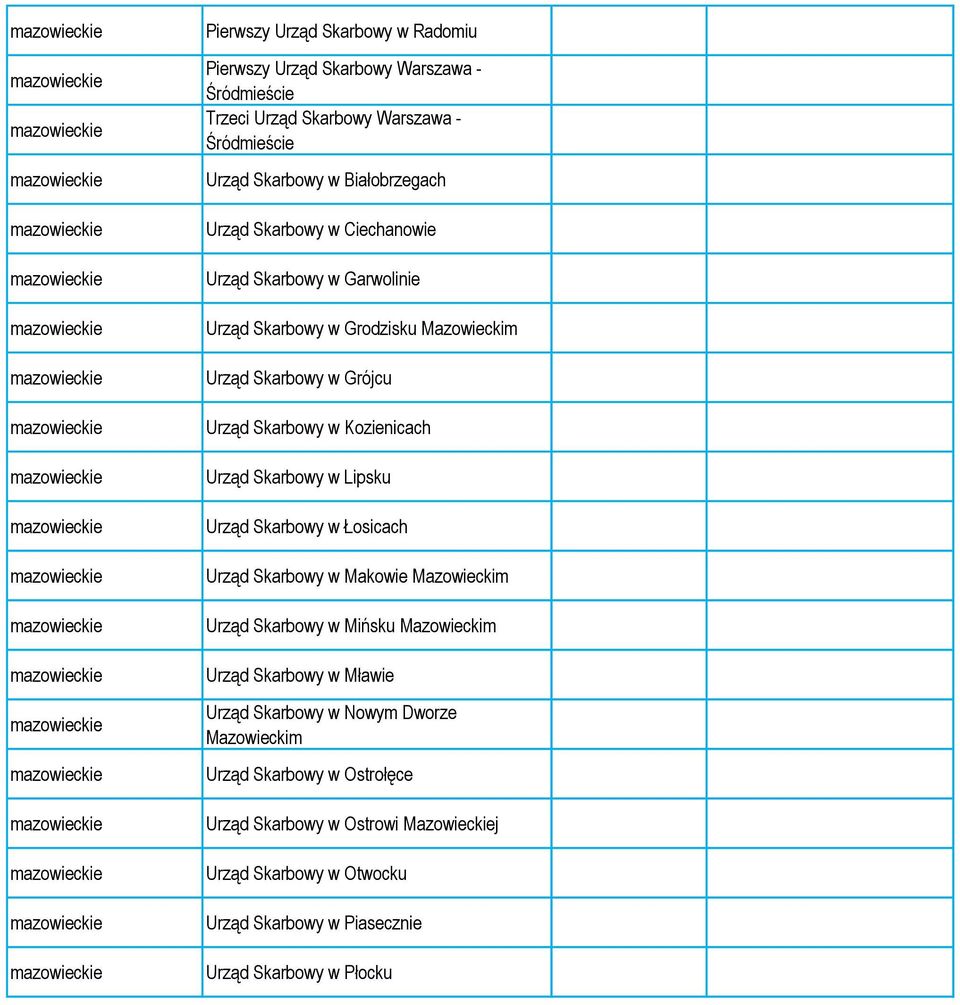 Skarbowy w Lipsku Urząd Skarbowy w Łosicach Urząd Skarbowy w Makowie Mazowieckim Urząd Skarbowy w Mińsku Mazowieckim Urząd Skarbowy w Mławie Urząd Skarbowy w