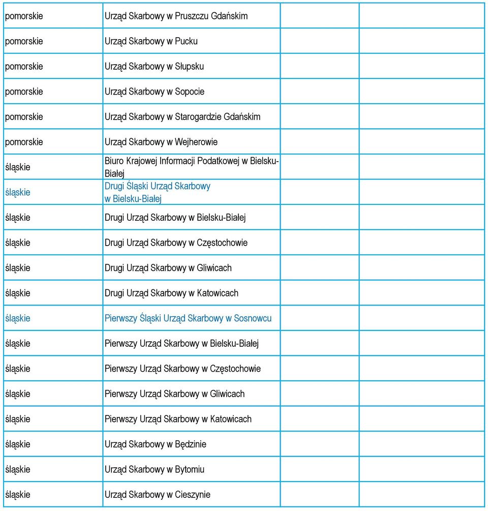 Częstochowie Drugi Urząd Skarbowy w Gliwicach Drugi Urząd Skarbowy w Katowicach Pierwszy Śląski Urząd Skarbowy w Sosnowcu Pierwszy Urząd Skarbowy w Bielsku-Białej Pierwszy