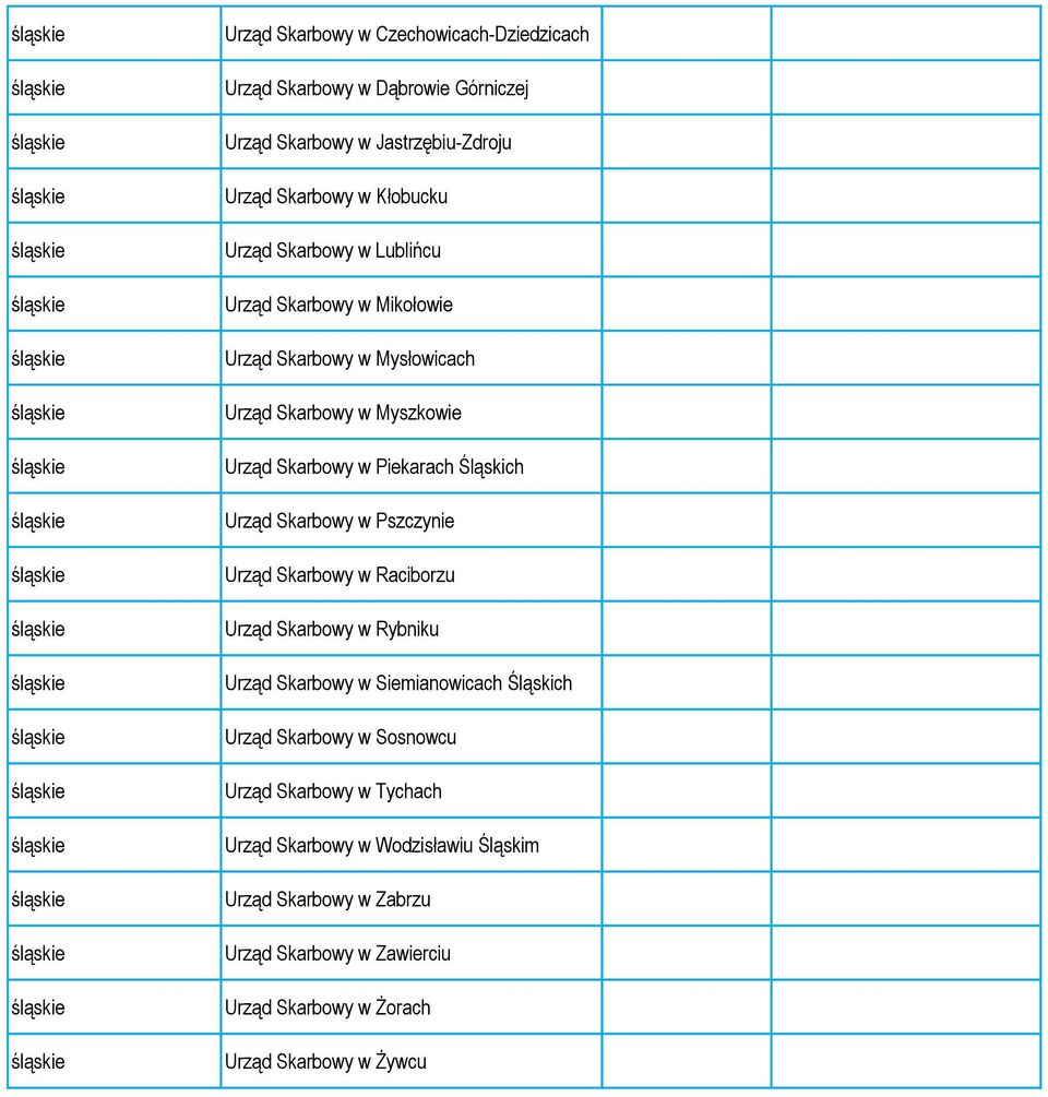 Skarbowy w Pszczynie Urząd Skarbowy w Raciborzu Urząd Skarbowy w Rybniku Urząd Skarbowy w Siemianowicach Śląskich Urząd Skarbowy w Sosnowcu Urząd