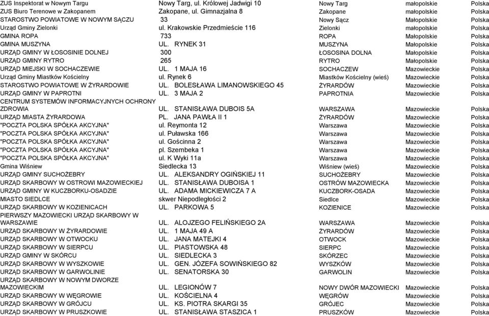 Krakowskie Przedmieście 116 Zielonki małopolskie Polska GMINA ROPA 733 ROPA Małopolskie Polska GMINA MUSZYNA UL.