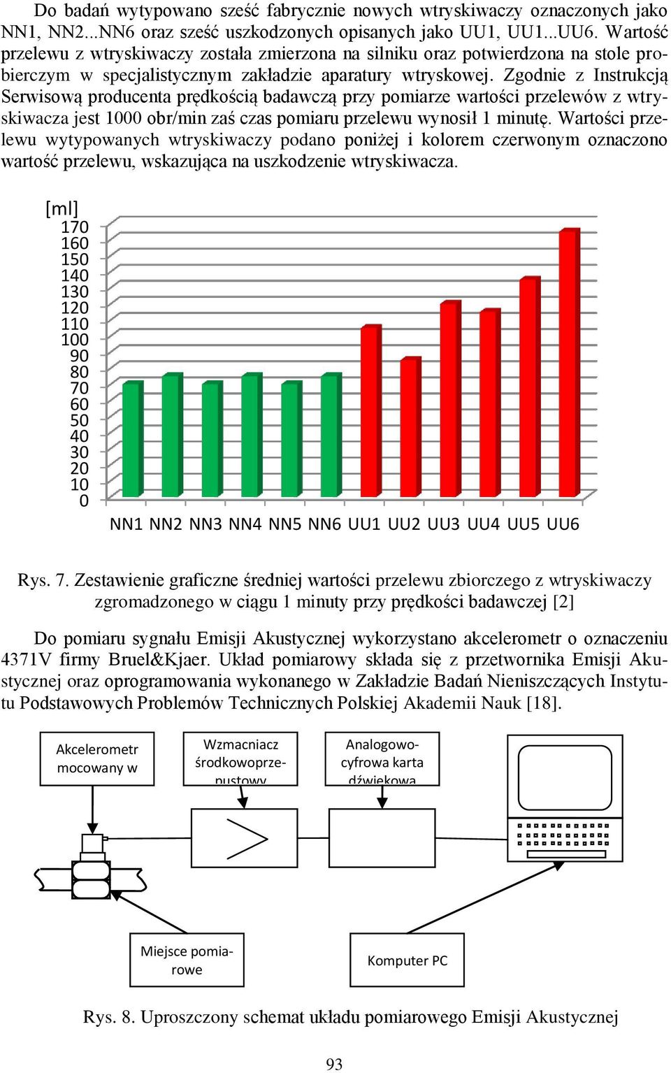 Zgodnie z Instrukcją Serwisową producenta prędkością badawczą przy pomiarze wartości przelewów z wtryskiwacza jest 1000 obr/min zaś czas pomiaru przelewu wynosił 1 minutę.