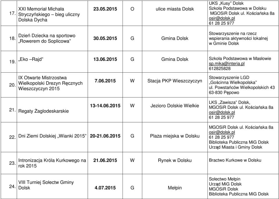 Powstańców Wielkopolskich 43 63-830 Pępowo 21. Regaty Żaglodeskarskie 13-14.06.2015 W Jezioro Dolskie Wielkie LKS Zawisza Dolsk, 22. Dni Ziemi Dolskiej Wianki 2015 20-21.06.2015 Plaża miejska w Dolsku Urząd Miasta i miny Dolsk 23.