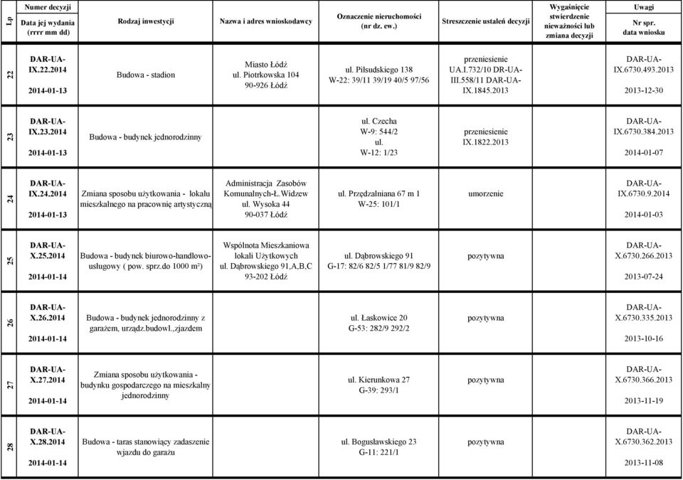 IX.24.2014 2014-01-13 Zmiana sposobu użytkowania - lokalu mieszkalnego na pracownię artystyczną Administracja Zasobów Komunalnych-Ł.Widzew ul. Wysoka 44 90-037 Łódź ul.