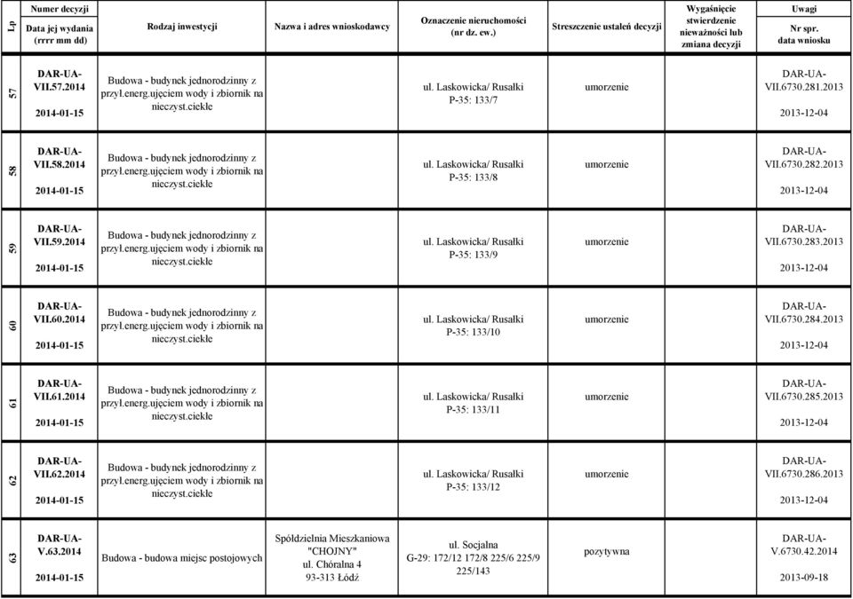 VII.59.2014 2014-01-15 Budowa - budynek jednorodzinny z przył.energ.ujęciem wody i zbiornik na nieczyst.ciekłe ul. Laskowicka/ Rusałki P-35: 133/9 VII.6730.283.2013 2013-12-04 60 