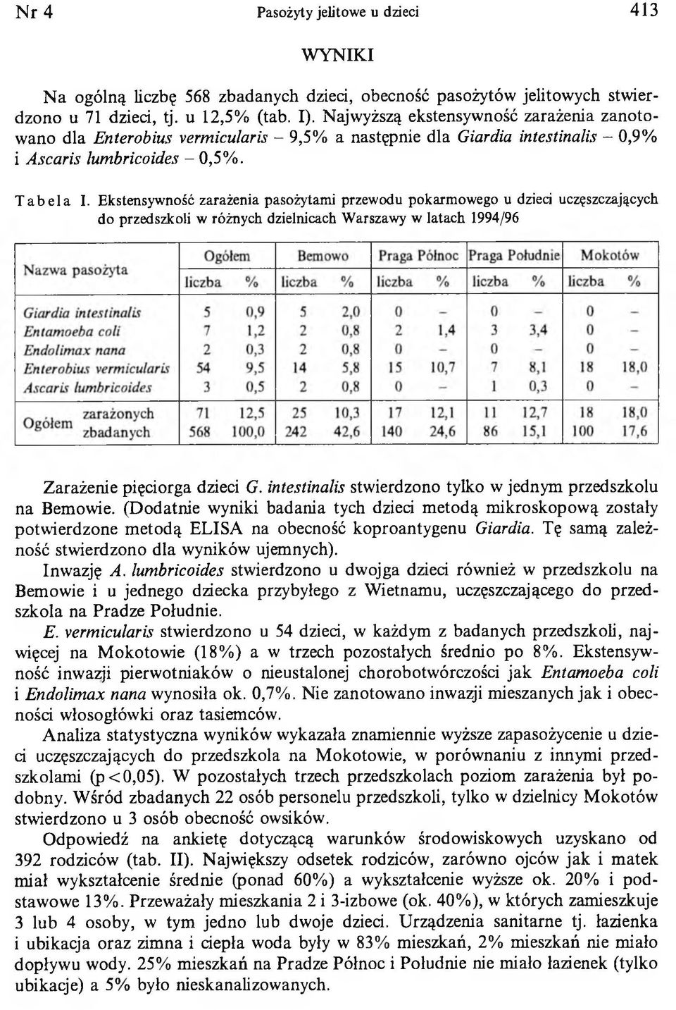 Ekstensywność zarażenia pasożytami przewodu pokarmowego u dzieci uczęszczających do przedszkoli w różnych dzielnicach Warszawy w latach 1994/96 Zarażenie pięciorga dzieci G.