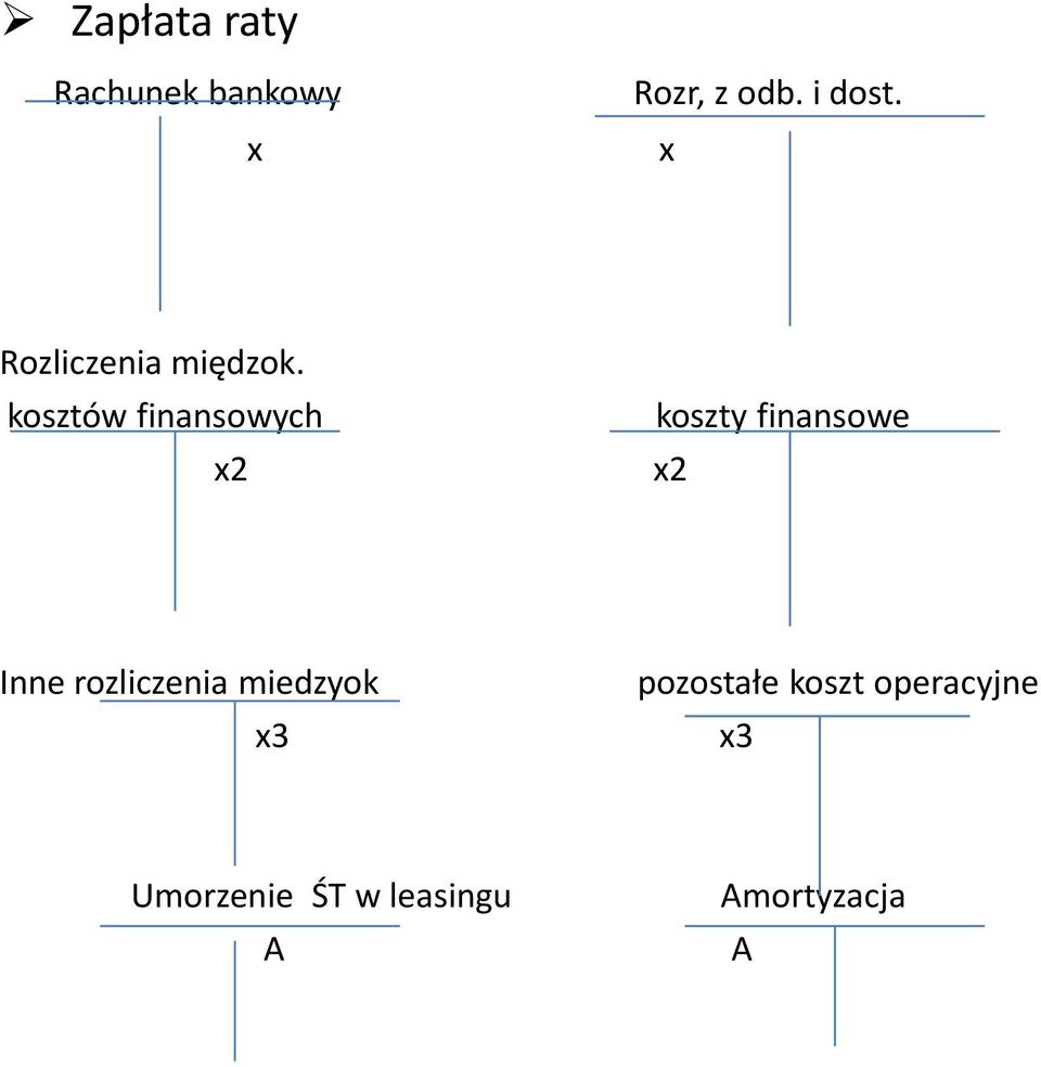 kosztów finansowych x2 koszty finansowe x2 Inne