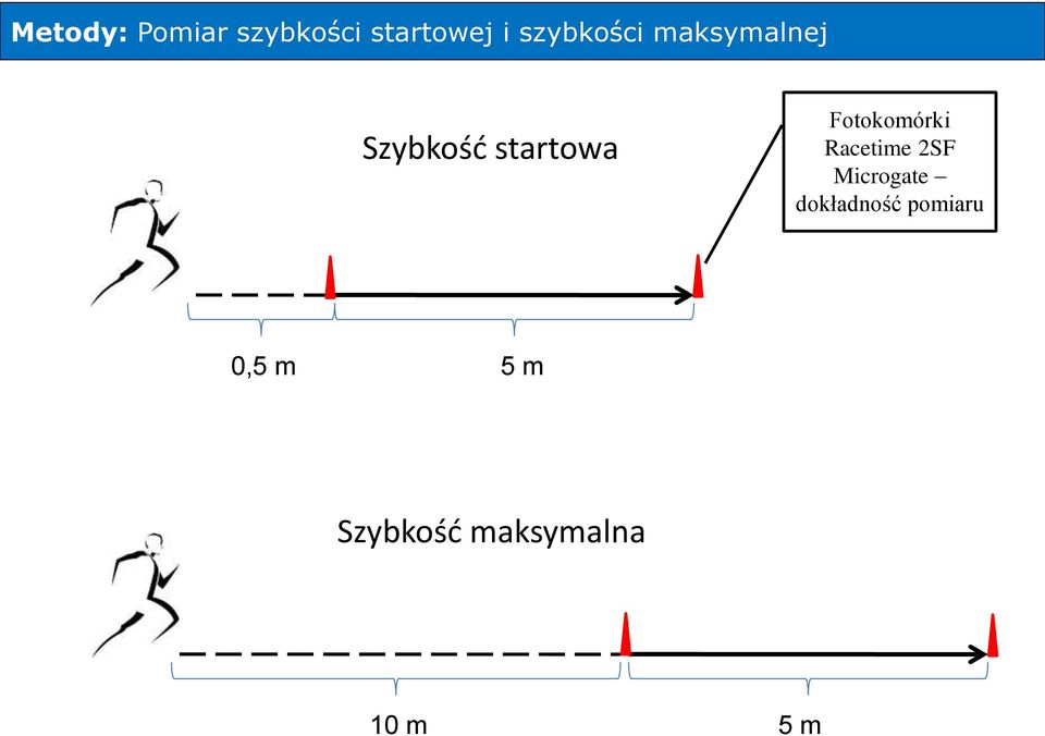 Fotokomórki Racetime 2SF Microgate