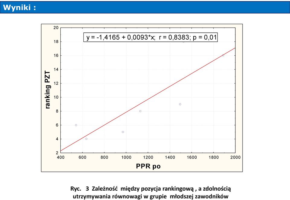 1800 2000 PPR po Ryc.