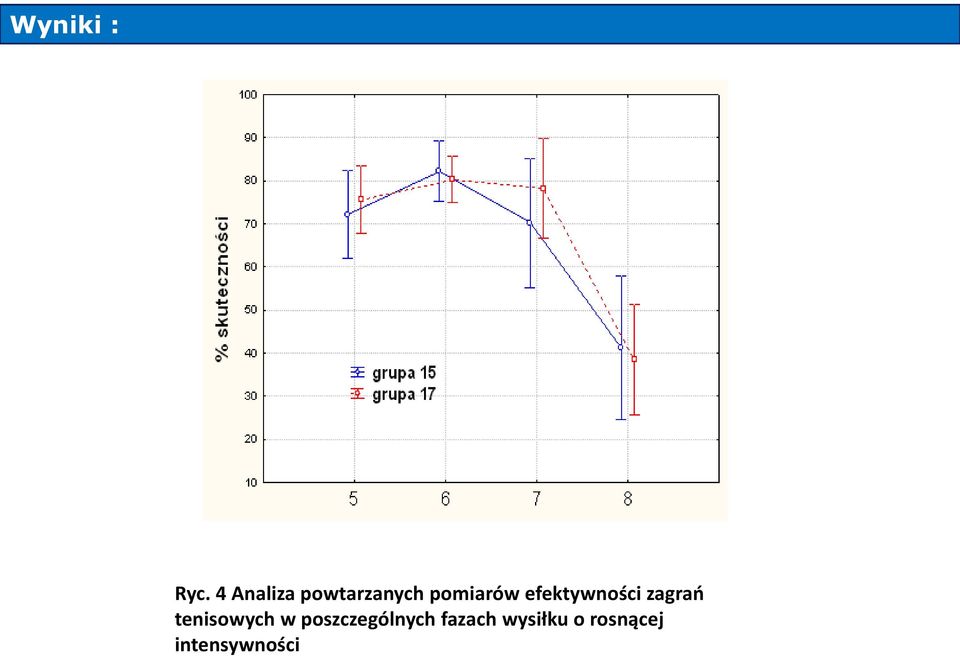 efektywności zagrao tenisowych w