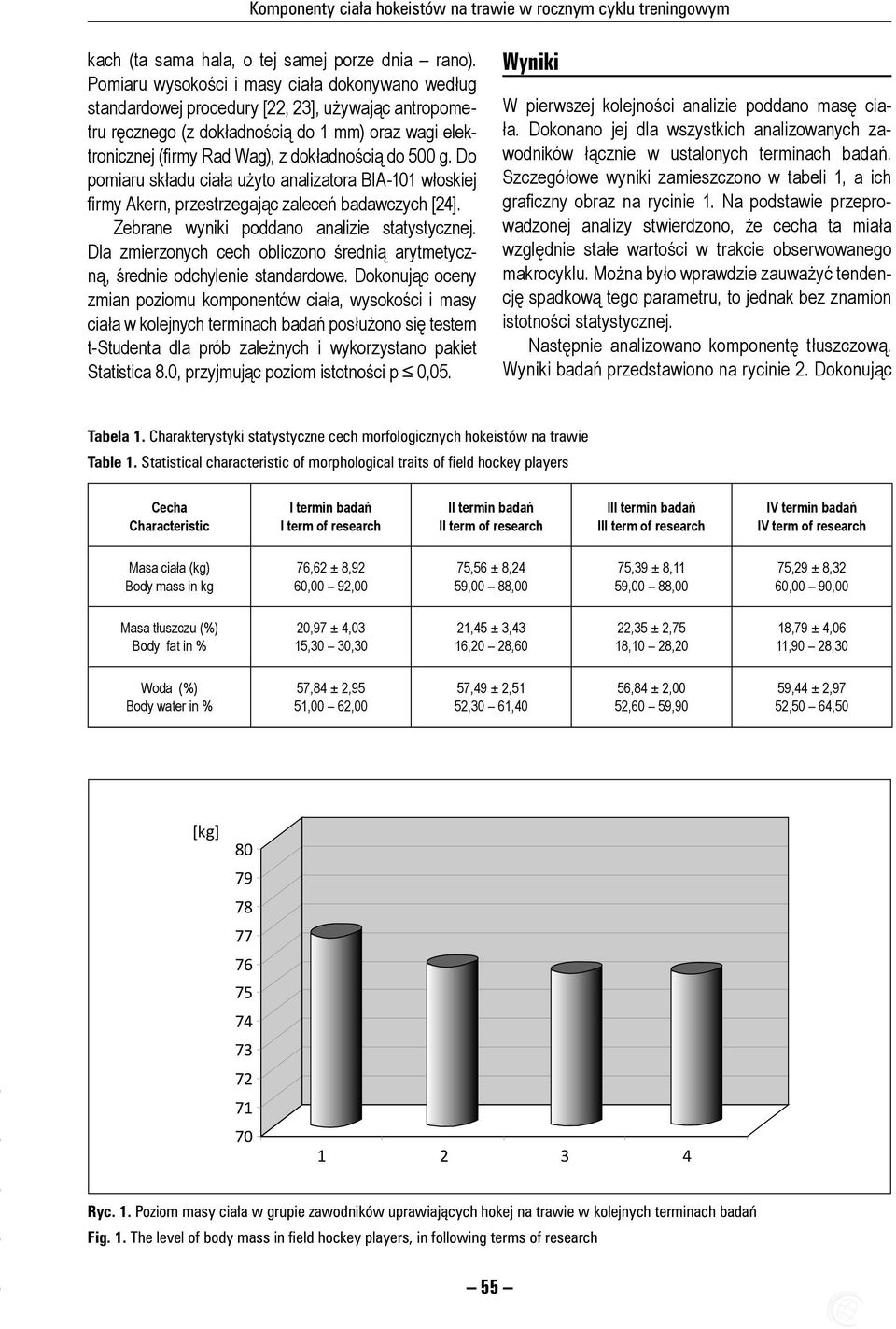 500 g. Do pomiaru składu ciała użyto analizatora BIA-101 włoskiej firmy Akern, przestrzegając zaleceń badawczych [24]. Zebrane wyniki poddano analizie statystycznej.