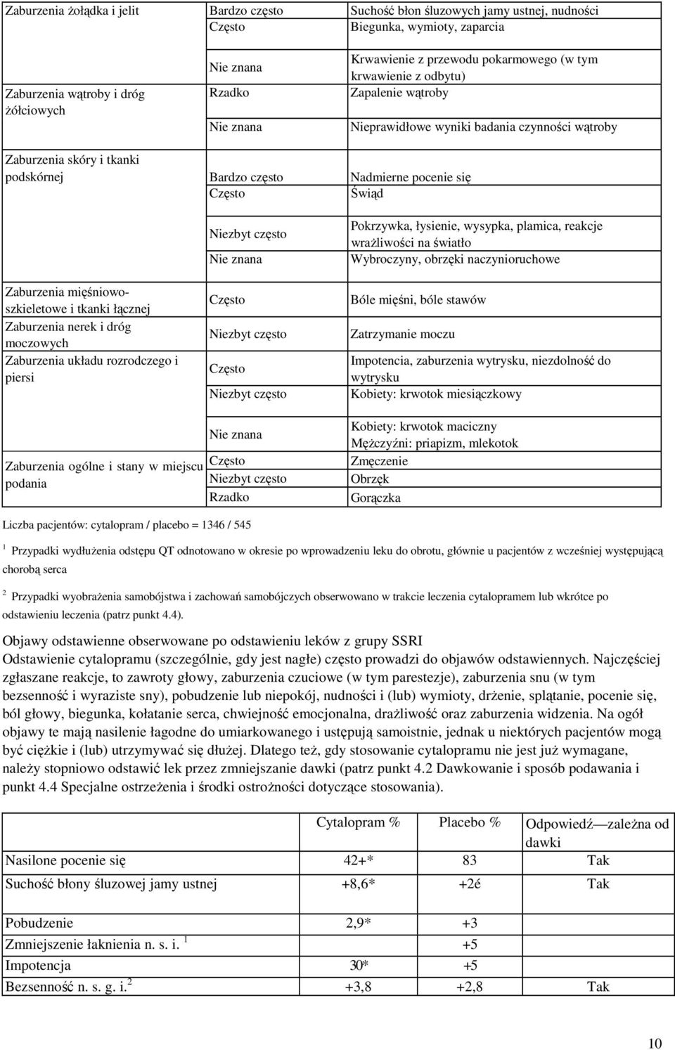 mięśniowoszkieletowe i tkanki łącznej Zaburzenia nerek i dróg moczowych Zaburzenia układu rozrodczego i piersi Zaburzenia ogólne i stany w miejscu podania Niezbyt często Często Niezbyt często Często