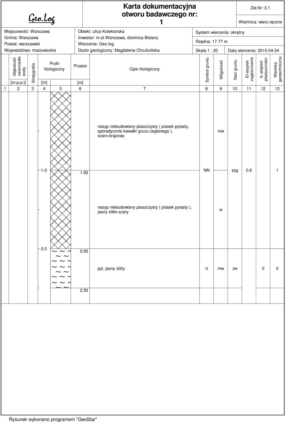 log Dozór geologiczny: Magdalena Chruścińska System wiercenia: okrętny Rzędna: 17.77 m Skala 1 : 20 Data wiercenia: 2015-04-24 Głębokość zwierciadła wody Stratygrafia Profil litologiczny Przelot [m.p.