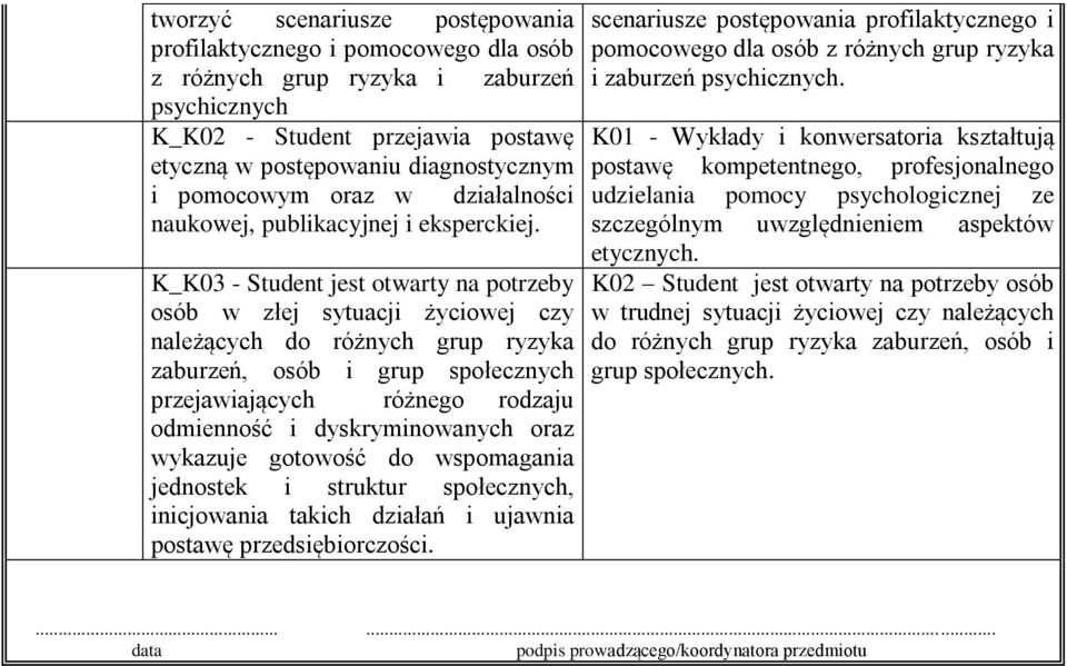 K_K03 - Student jest otwarty na potrzeby osób w złej sytuacji życiowej czy należących do różnych grup ryzyka zaburzeń, osób i grup społecznych przejawiających różnego rodzaju odmienność i