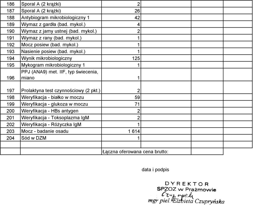 IIF, typ świecenia, miano 1 197 Prolaktyna test czynnościowy (2 pkt.