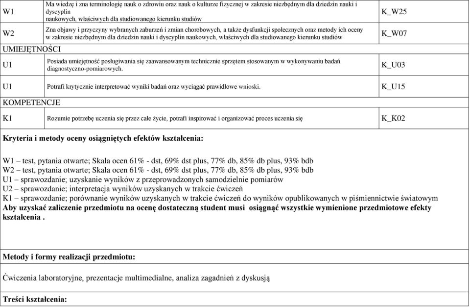 dla studiowanego kierunku studiów Posiada umiejętność posługiwania się zaawansowanym technicznie sprzętem stosowanym w wykonywaniu badań diagnostyczno-pomiarowych.