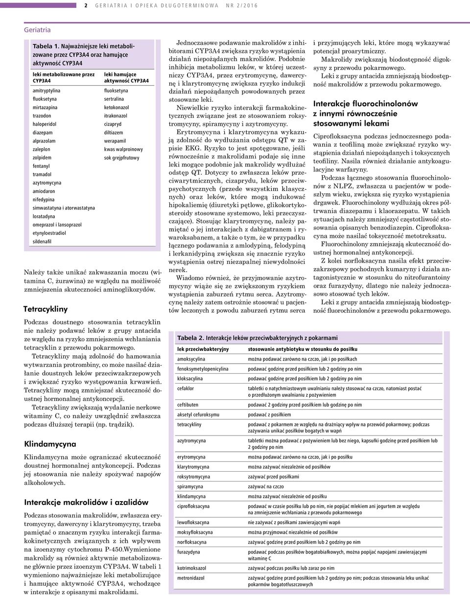 zolpidem fentanyl tramadol azytromycyna amiodaron nifedypina simwastatyna i atorwastatyna loratadyna omeprazol i lansoprazol etynyloestradiol sildenafil Należy także unikać zakwaszania moczu