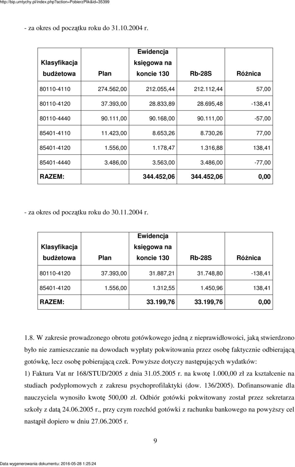 486,00-77,00 RAZEM: 344.452,06 344.452,06 0,00 - za okres od pocztku roku do 30.11.2004 r. Klasyfikacja budetowa Plan Ewidencja ksigowa na koncie 130 Rb-28S Rónica 80110-4120 37.393,00 31.887,21 31.