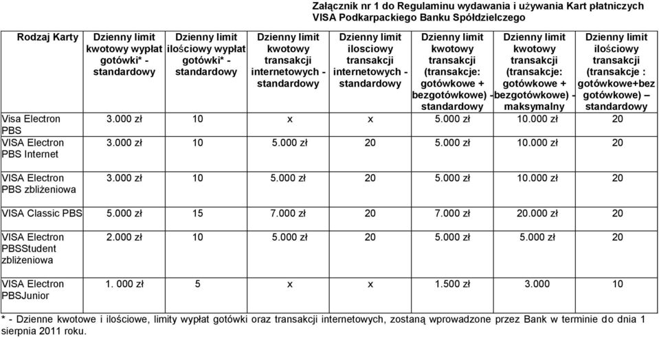 transakcji transakcji transakcji standardowy standardowy internetowych - internetowych - (transakcje: (transakcje: (transakcje : standardowy standardowy gotówkowe + gotówkowe + gotówkowe+bez