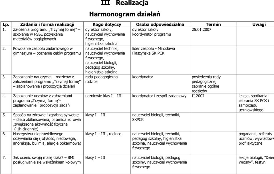 Powołanie zespołu zadaniowego w gimnazjum poznanie celów programu 3. Zapoznanie nauczycieli i rodziców z założeniami programu Trzymaj formę zaplanowanie i propozycje działań 4.