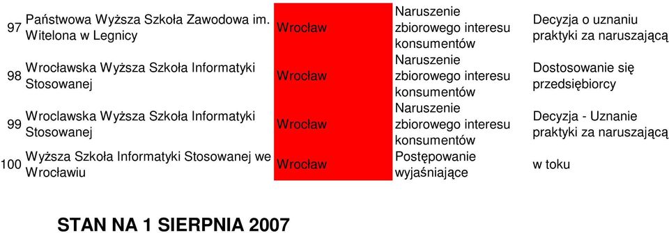 Stosowanej Wroclawska Wyższa Szkoła Informatyki Stosowanej Wyższa