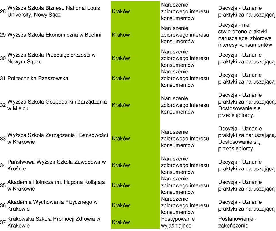 - nie stwierdzono i naruszającej zbiorowe interesy.. 33 Wyższa Szkoła Zarządzania i Bankowości w.