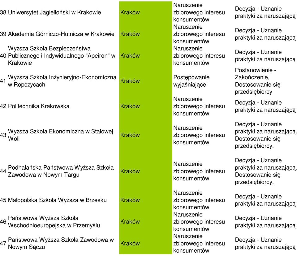 Wyższa Szkoła Ekonomiczna w Stalowej Woli Podhalańska Państwowa Wyższa Szkoła Zawodowa w Nowym Targu 45