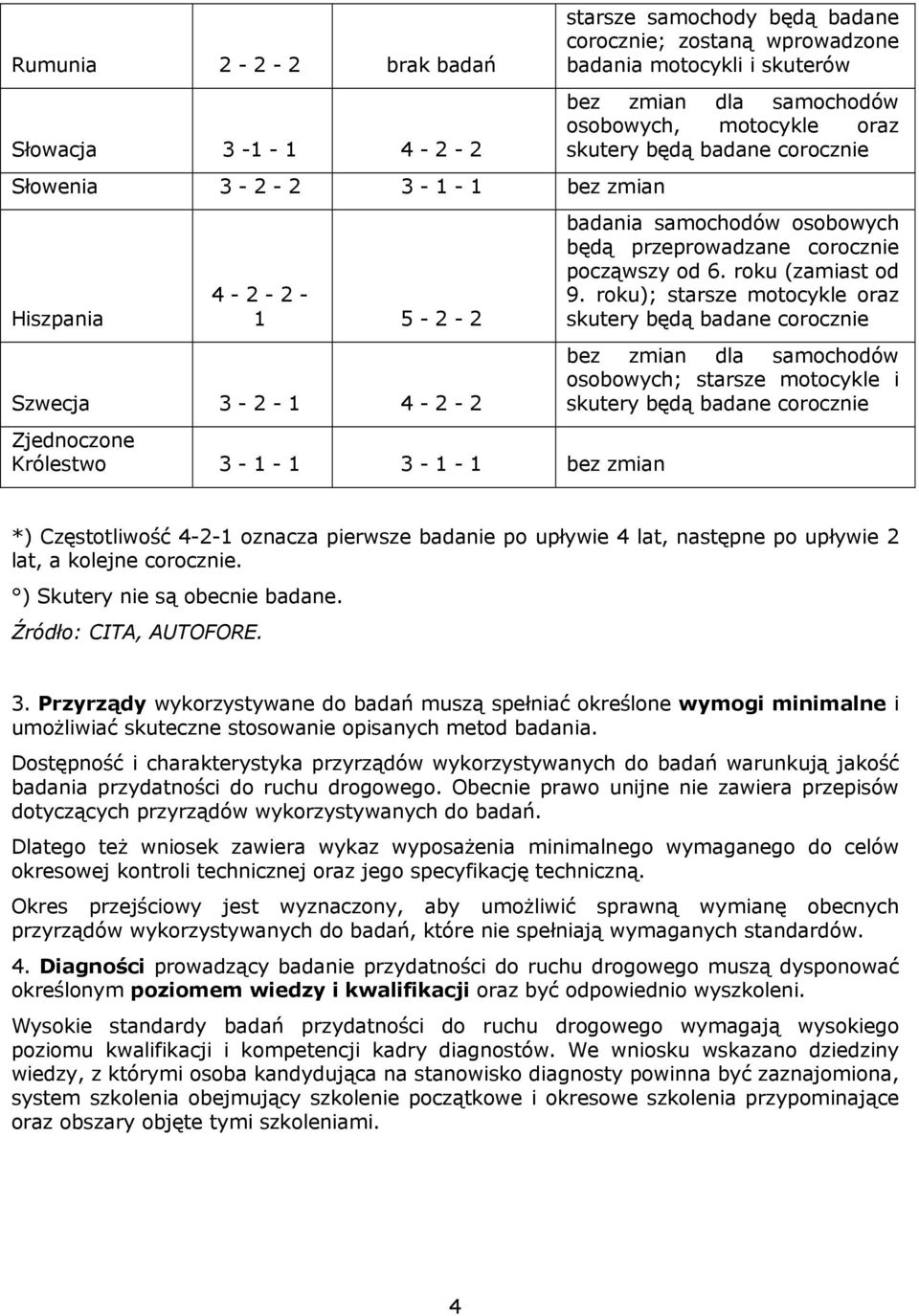 roku); starsze motocykle oraz osobowych; starsze motocykle i *) Częstotliwość 4-2-1 oznacza pierwsze badanie po upływie 4 lat, następne po upływie 2 lat, a kolejne corocznie.