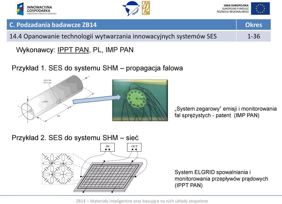 PL, IMP PAN Przykład 1.