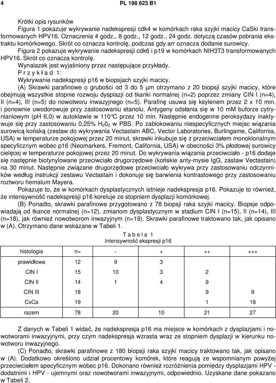 Figura 2 pokazuje wykrywanie nadekspresji cdk6 i p19 w komórkach NIH3T3 transformowanych HPV16. Skrót co oznacza kontrolę. Wynalazek jest wyjaśniony przez następujące przykłady.