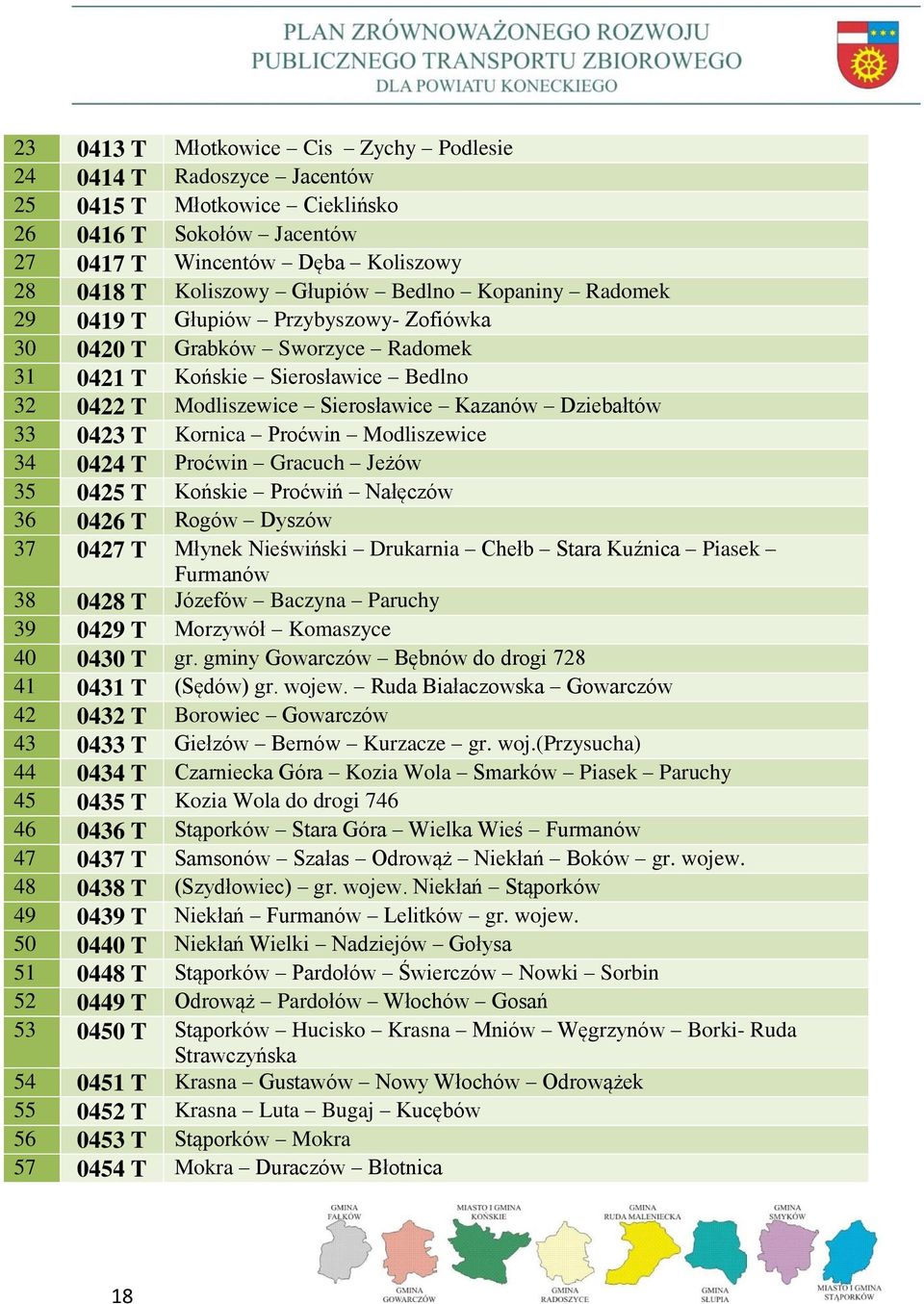 Kornica Proćwin Modliszewice 34 0424 T Proćwin Gracuch Jeżów 35 0425 T Końskie Proćwiń Nałęczów 36 0426 T Rogów Dyszów 37 0427 T Młynek Nieświński Drukarnia Chełb Stara Kuźnica Piasek Furmanów 38