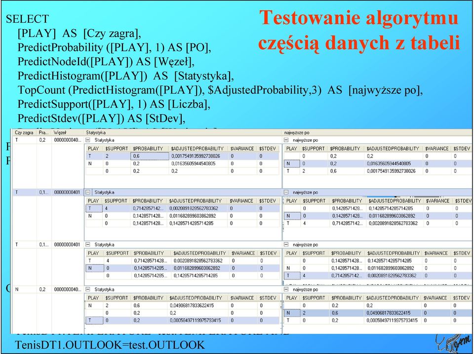 PredictVariance([PLAY]) AS [Warjancja] FROM [TenisDT1] PREDICTION JOIN OPENQUERY(zglebianie, 'SELECT HUMIDITY, WINDY, TEMPERATURE, OUTLOOK FROM dbo.