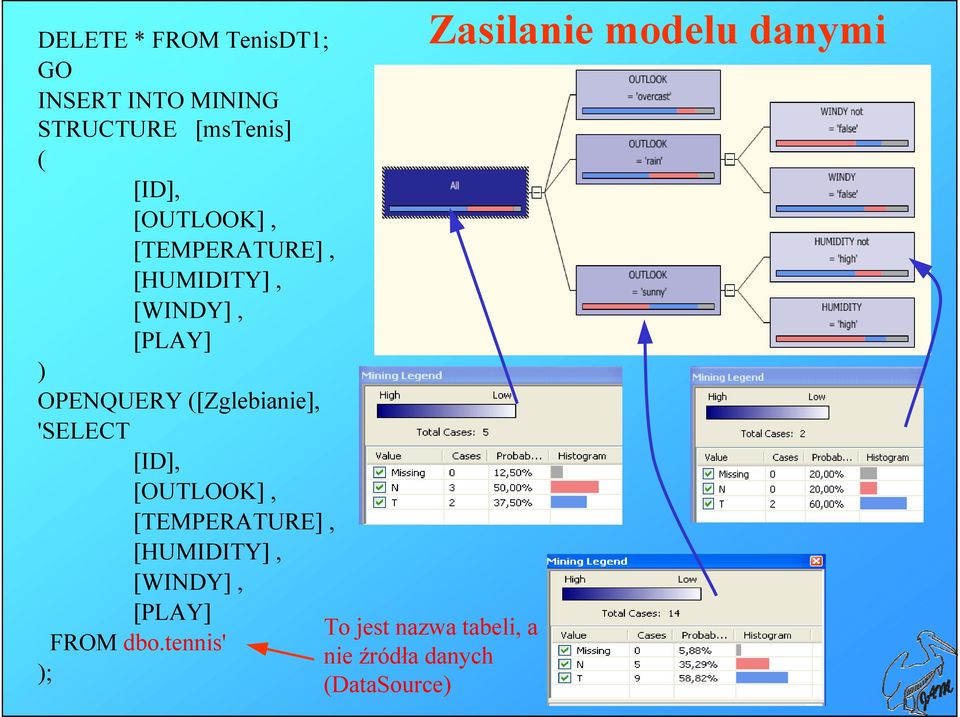 'SELECT [ID], [OUTLOOK], [TEMPERATURE], [HUMIDITY], [WINDY], [PLAY] FROM dbo.