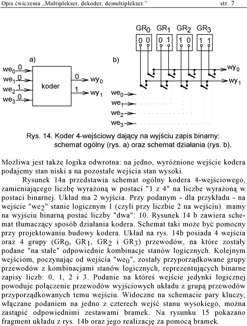 MoŜliwa jest takŝe logika odwrotna: na jedno, wyróŝnione wejście kodera podajemy stan niski a na pozostałe wejścia stan wysoki.