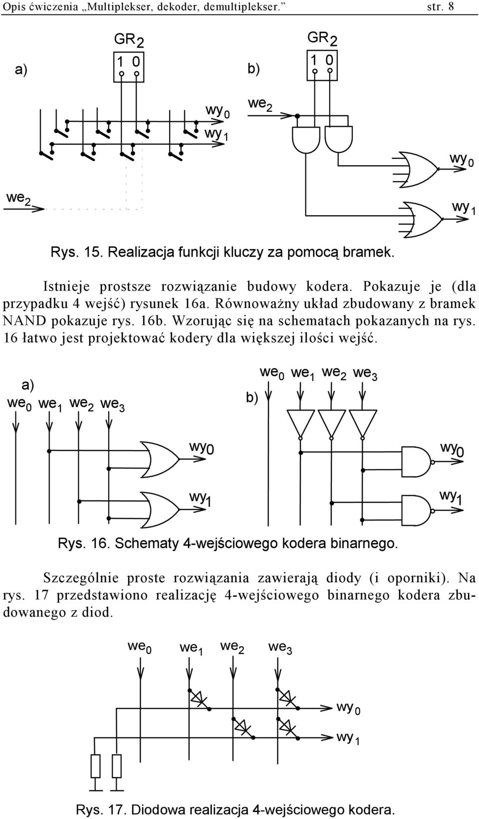 Wzorując się na schematach pokazanych na rys. 6 łatwo jest projektować kodery dla większej ilości wejść. a) we we we 2 we 3 b) we we we 2 we 3 wy wy wy wy Rys. 6. Schematy 4-wejściowego kodera binarnego.