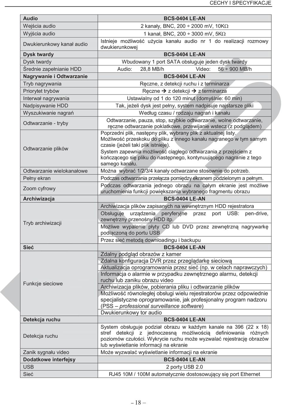 i Odtwarzanie BCS-0404 LE-AN Tryb nagrywania Ręczne, z detekcji ruchu i z terminarza Priorytet trybów Ręczne z detekcji z terminarza Interwał nagrywania Ustawialny od 1 do 120 minut (domyślnie: 60