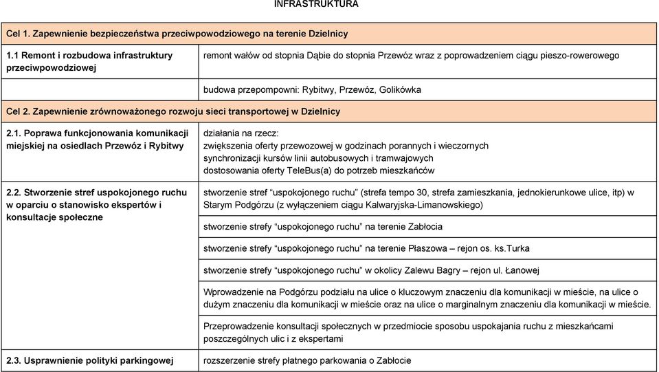 Cel 2.