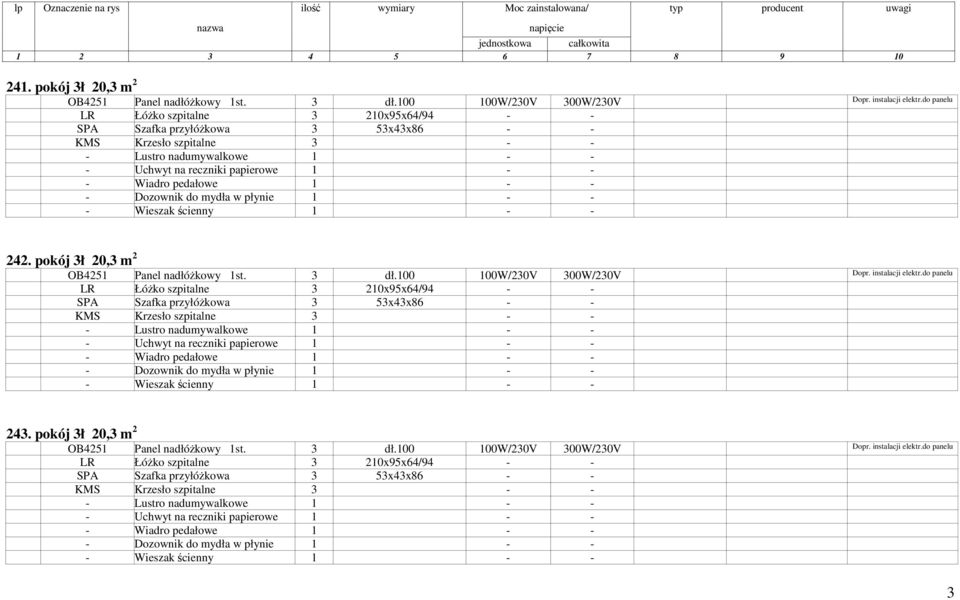 pokój 3ł 20,3 m 2 Panel nadłóżkowy 1st. 3 dł.100 100W/230V 300W/230V Dopr. instalacji elektr.