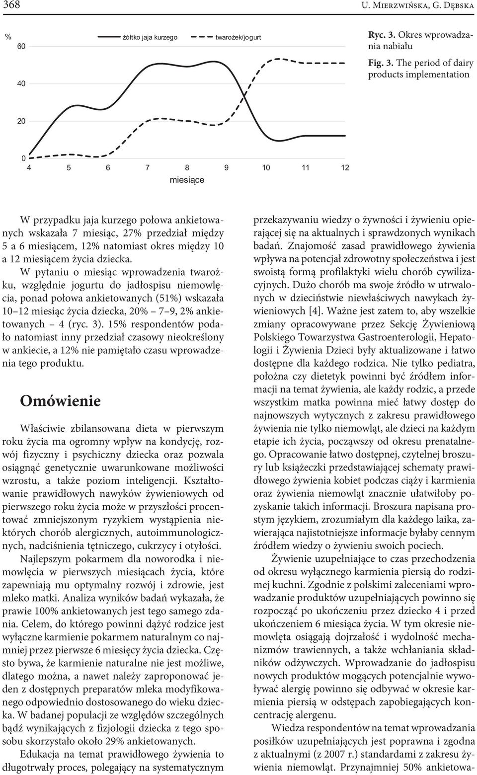 The period of dairy products implementation 40 20 0 4 5 6 7 8 9 10 11 12 miesiące W przypadku jaja kurzego połowa ankietowanych wskazała 7 miesiąc, 27% przedział między 5 a 6 miesiącem, 12% natomiast