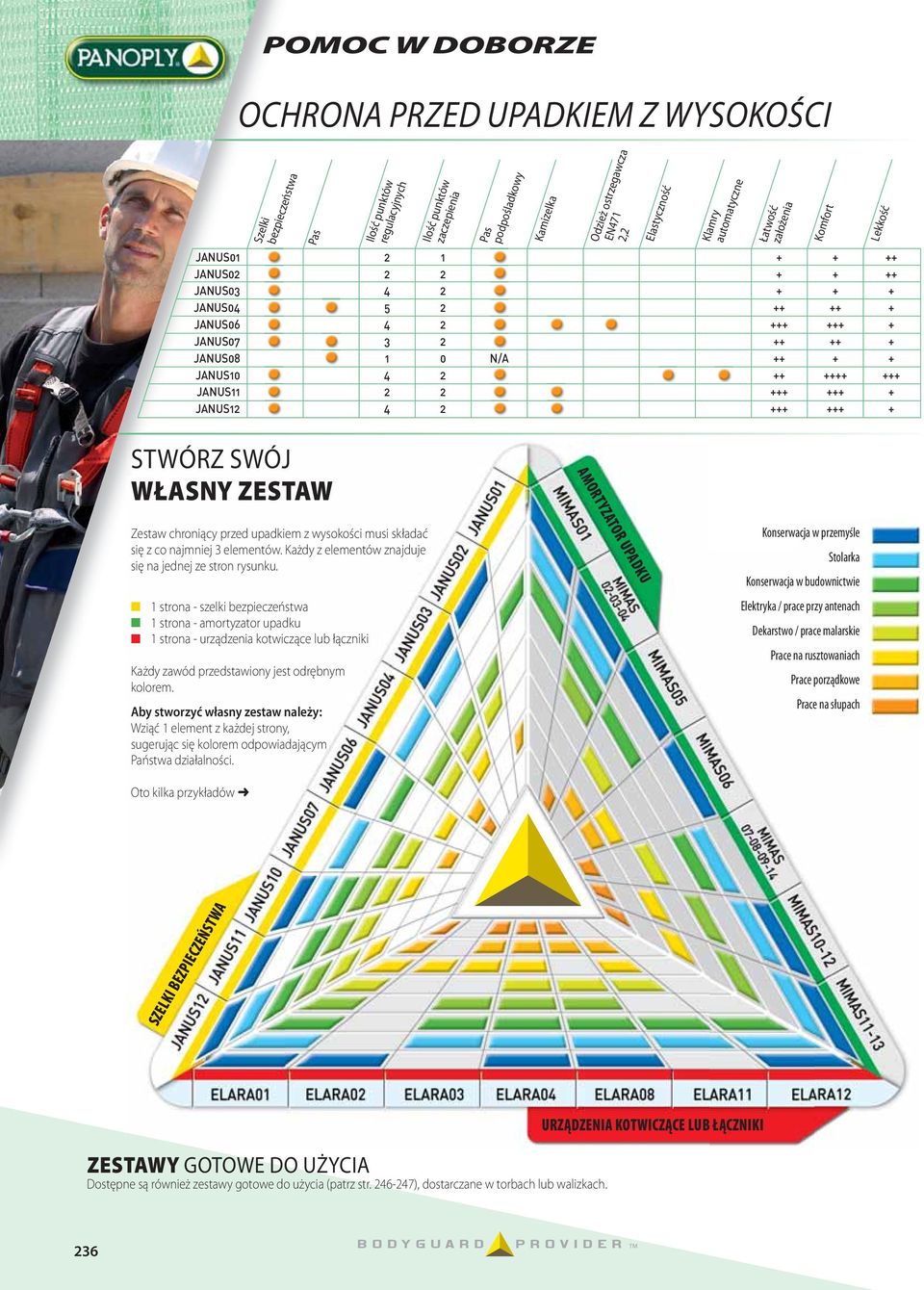 chroniący przed upadkiem z wysokości musi składać się z co najmniej 3 elementów. Każdy z elementów znajduje się na jednej ze stron rysunku.