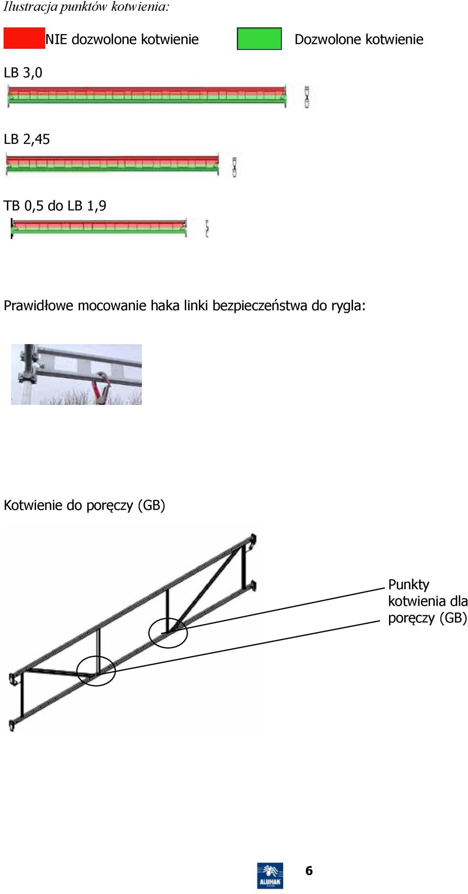 Prawidłowe mocowanie haka linki bezpieczeństwa do